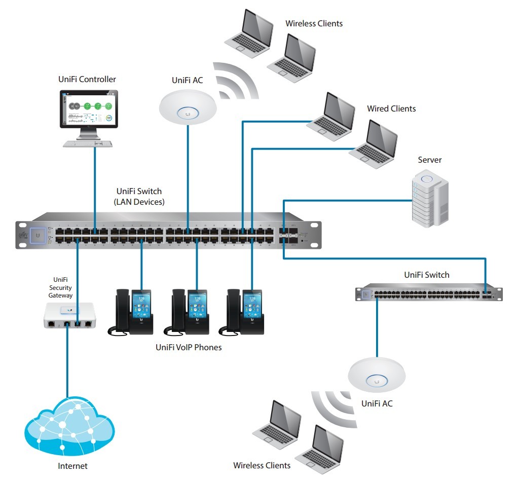 Explore innovative products from Ubiquiti!